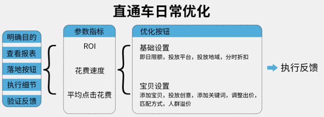 90%淘寶賣家都錯了！直通車并不是引流利器-而是……